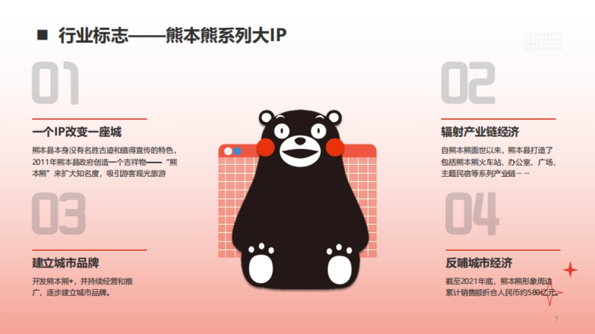 中国蛋谷数字IP打造方案_第7页