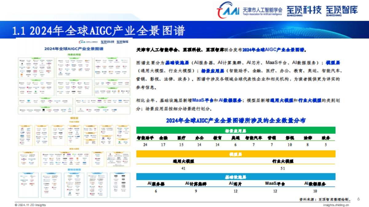 中国文化元宇宙数字文化产业指数报告_第6页