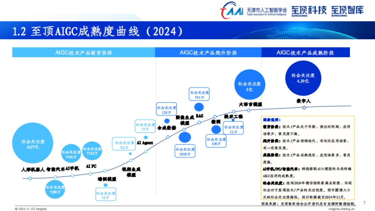 中国文化元宇宙数字文化产业指数报告_第7页