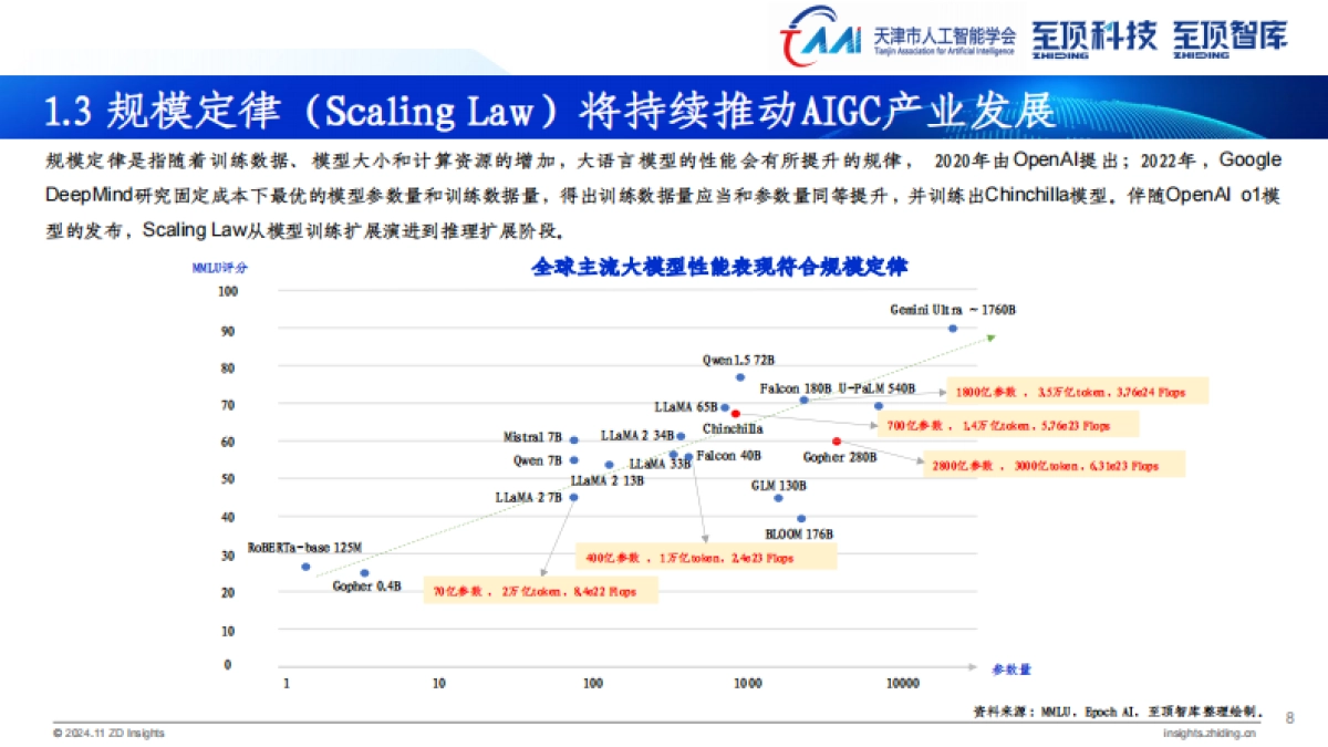 中国文化元宇宙数字文化产业指数报告_第8页