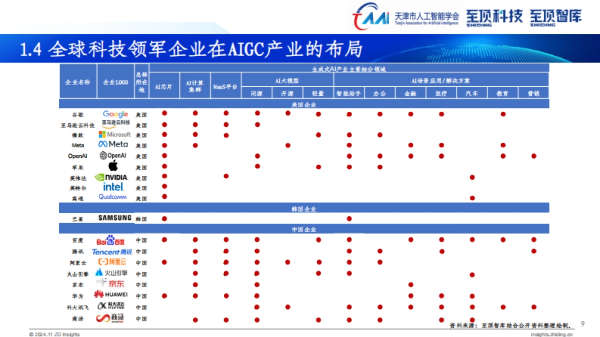 中国文化元宇宙数字文化产业指数报告_第9页