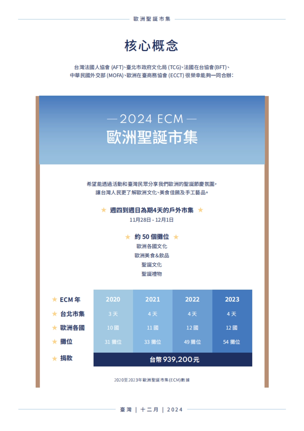 欧洲圣诞市集_第3页