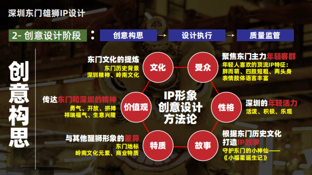 深圳东门步行街IP设计项目_第4页