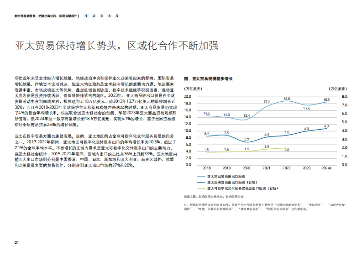数字贸易新图景：把握出海红利，实现关键跃升_第7页