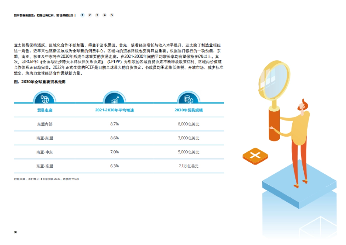 数字贸易新图景：把握出海红利，实现关键跃升_第8页