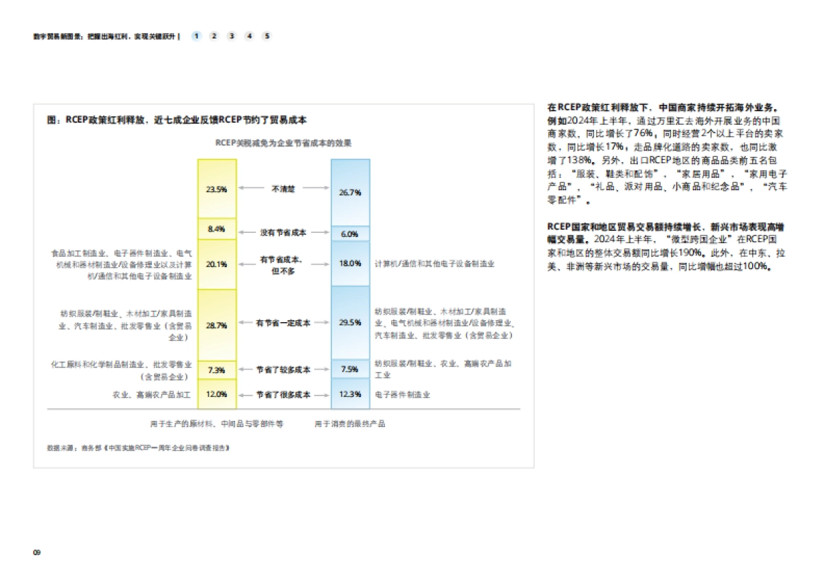 数字贸易新图景：把握出海红利，实现关键跃升_第9页