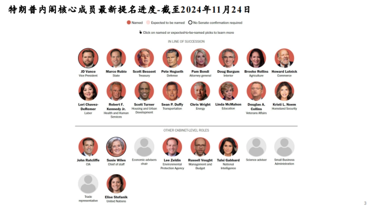 特朗普内阁成员画像_第3页