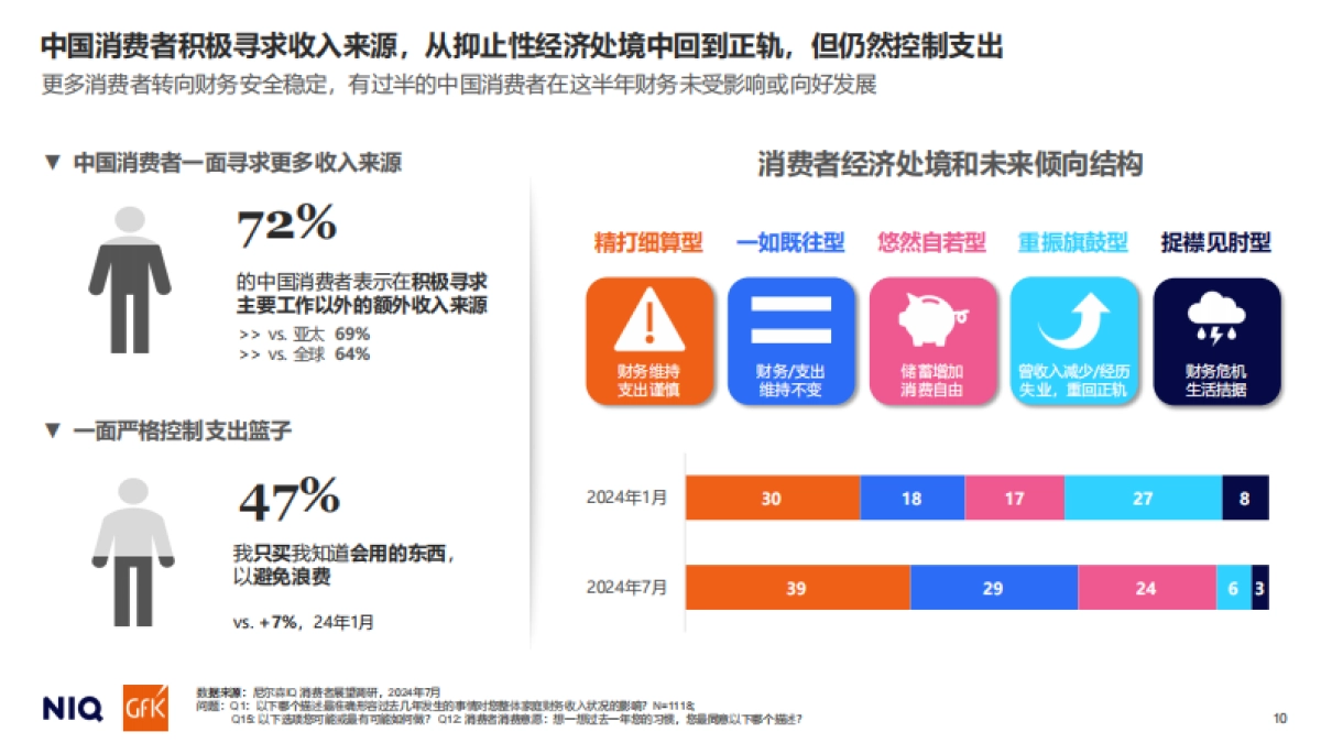 通往2025：中国消费者展望_第10页