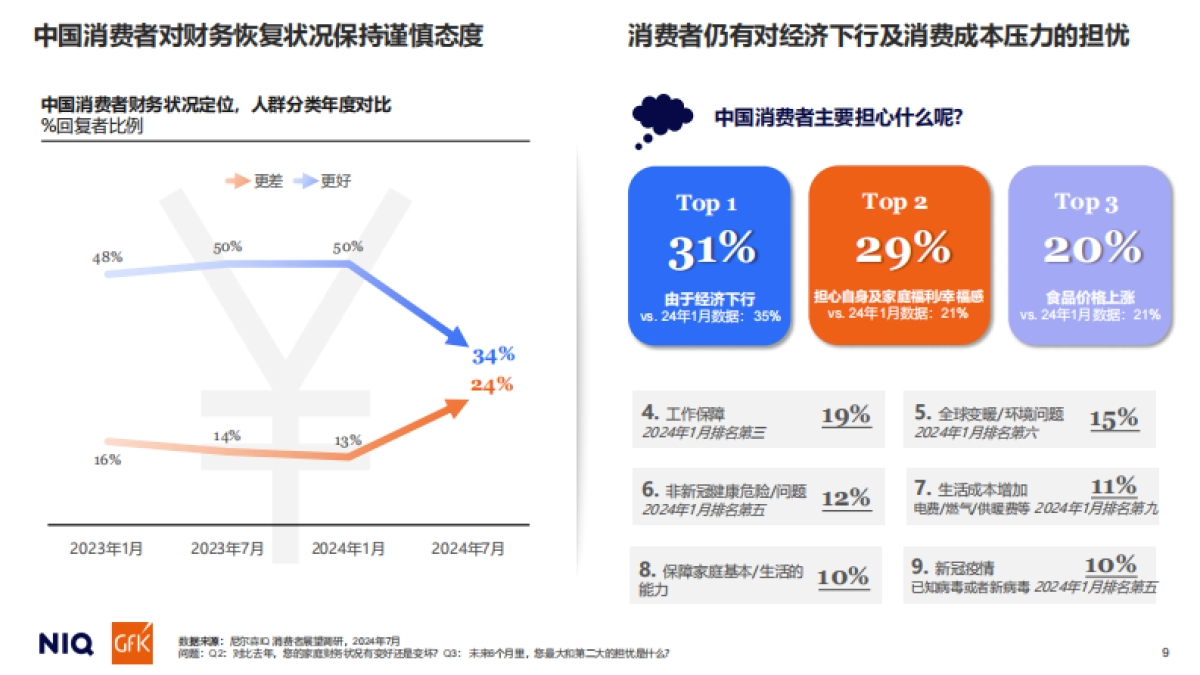 通往2025：中国消费者展望_第9页