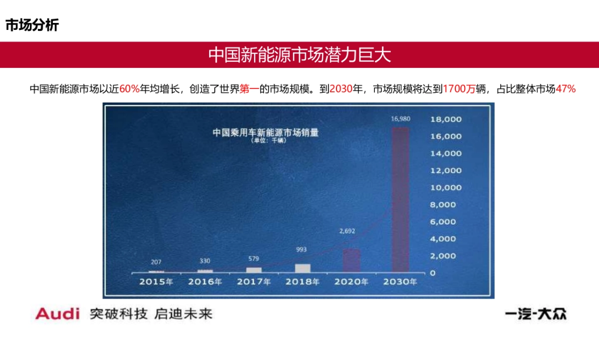 奥迪E-tron新能源展厅运营代理方案_第5页