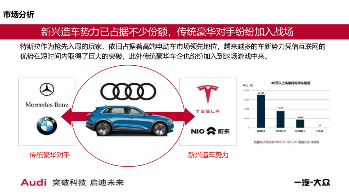 奥迪E-tron新能源展厅运营代理方案_第6页
