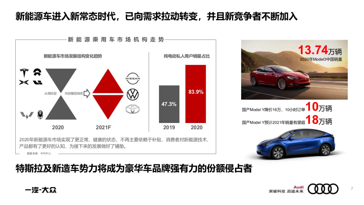 奥迪E-tron新能源展厅运营代理方案_第7页