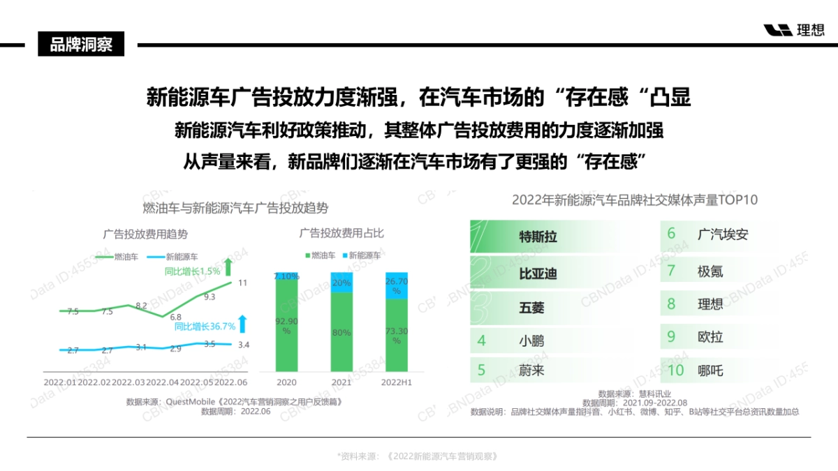 2024理想L6上市动作策略复盘_第9页