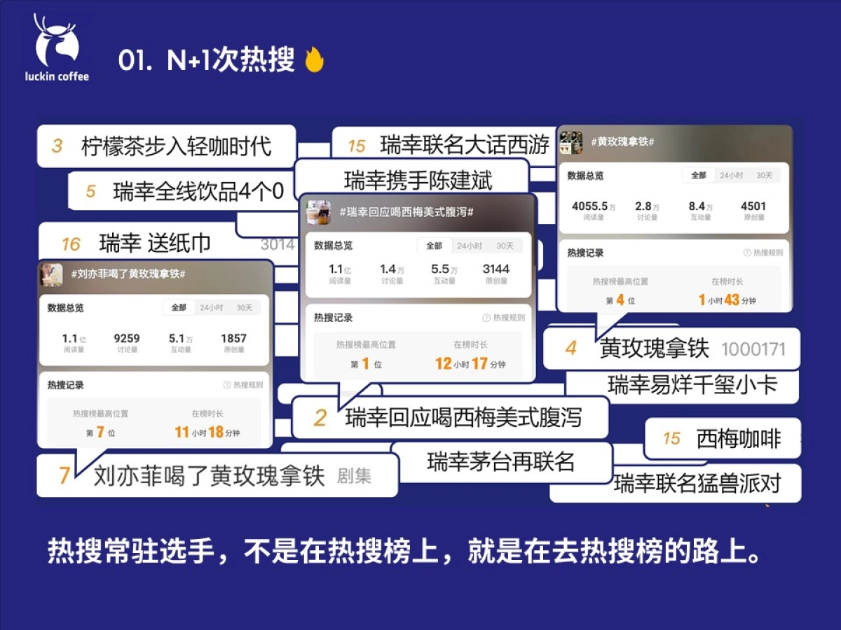 2024瑞幸咖啡年终总结_第2页