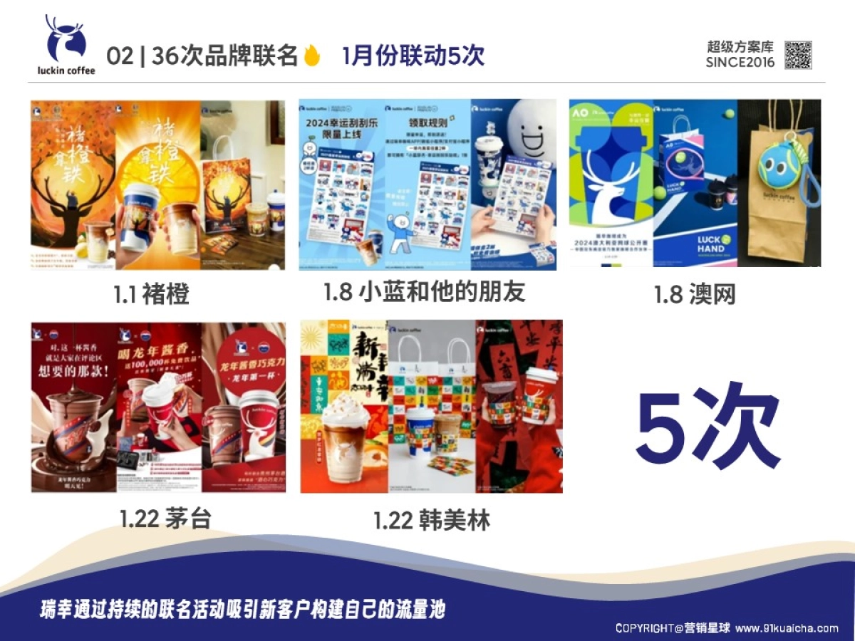 2024瑞幸咖啡年终总结_第4页