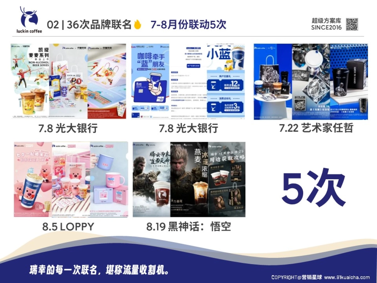 2024瑞幸咖啡年终总结_第9页