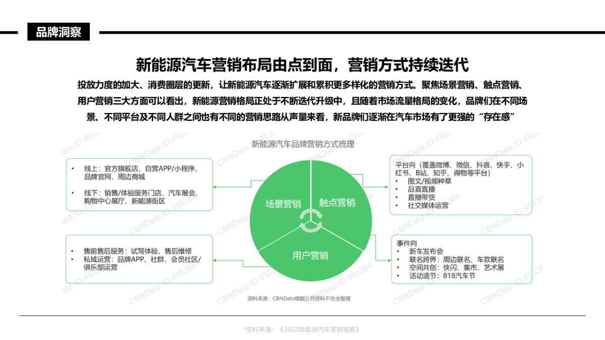 理想L6上市动作策略复盘_第10页