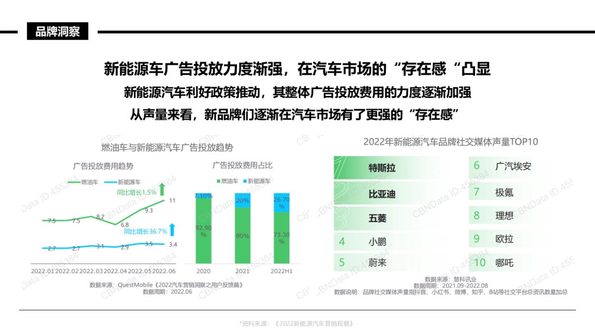 理想L6上市动作策略复盘_第9页