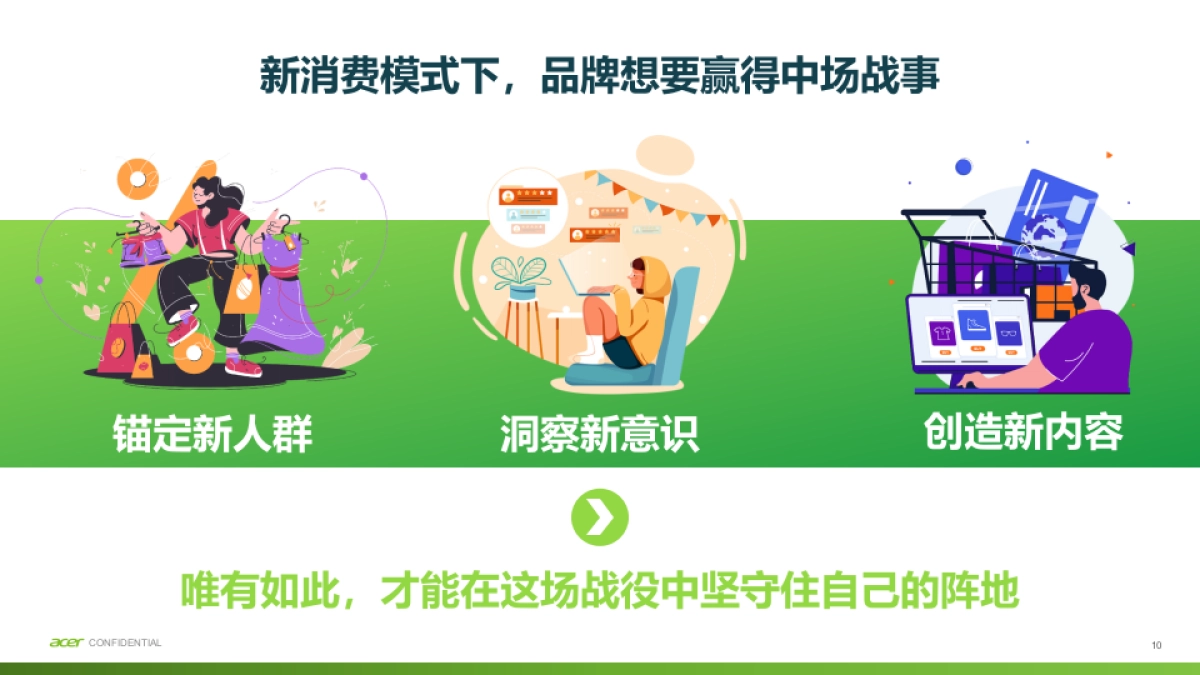 Acer 轻薄产品线整合营销年度战略_第10页