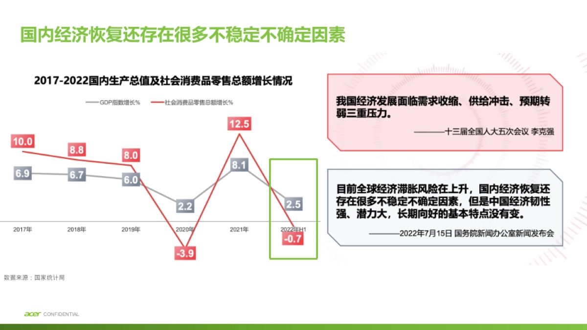 Acer 轻薄产品线整合营销年度战略_第2页