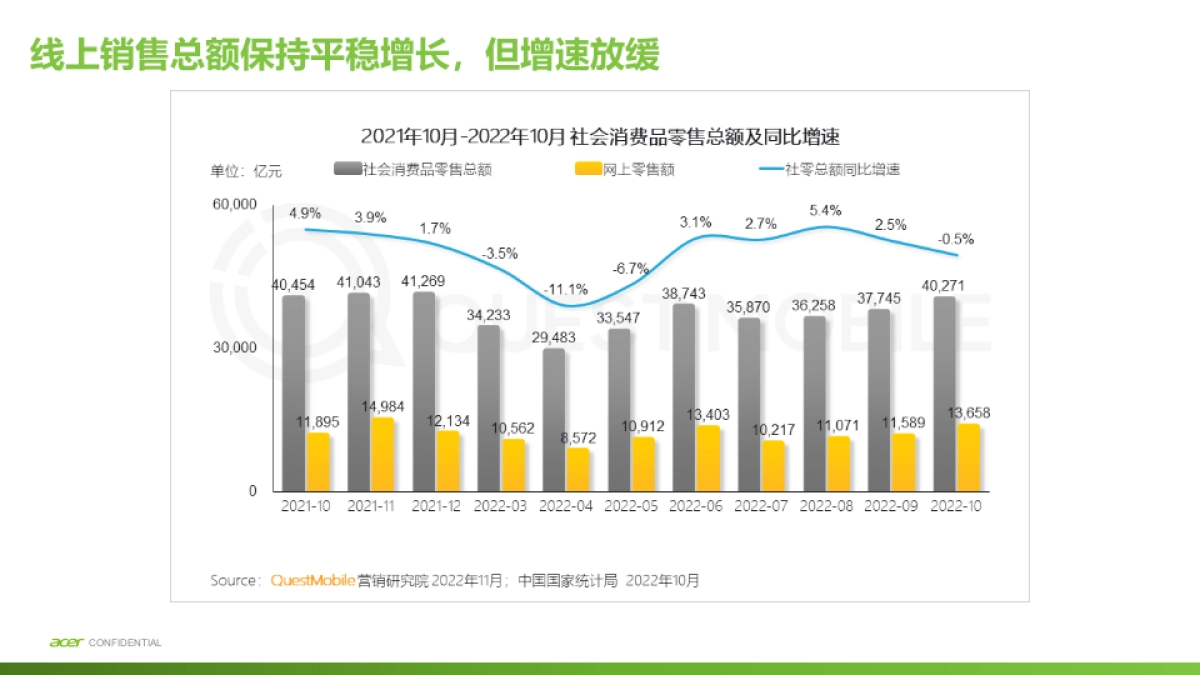 Acer 轻薄产品线整合营销年度战略_第4页