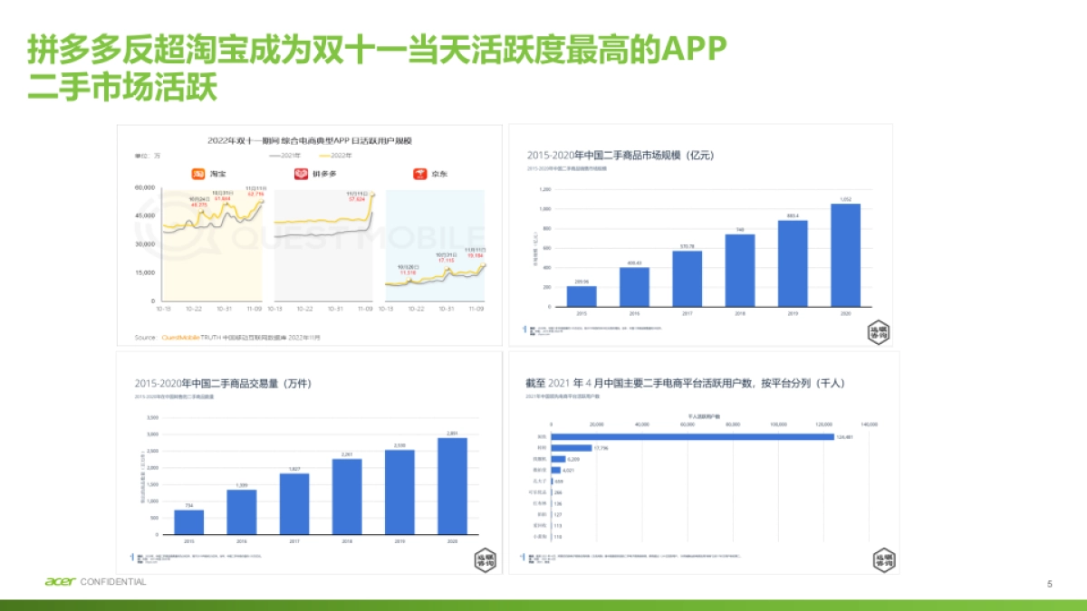 Acer 轻薄产品线整合营销年度战略_第5页