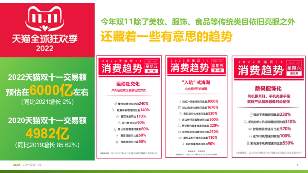 Acer 轻薄产品线整合营销年度战略_第7页