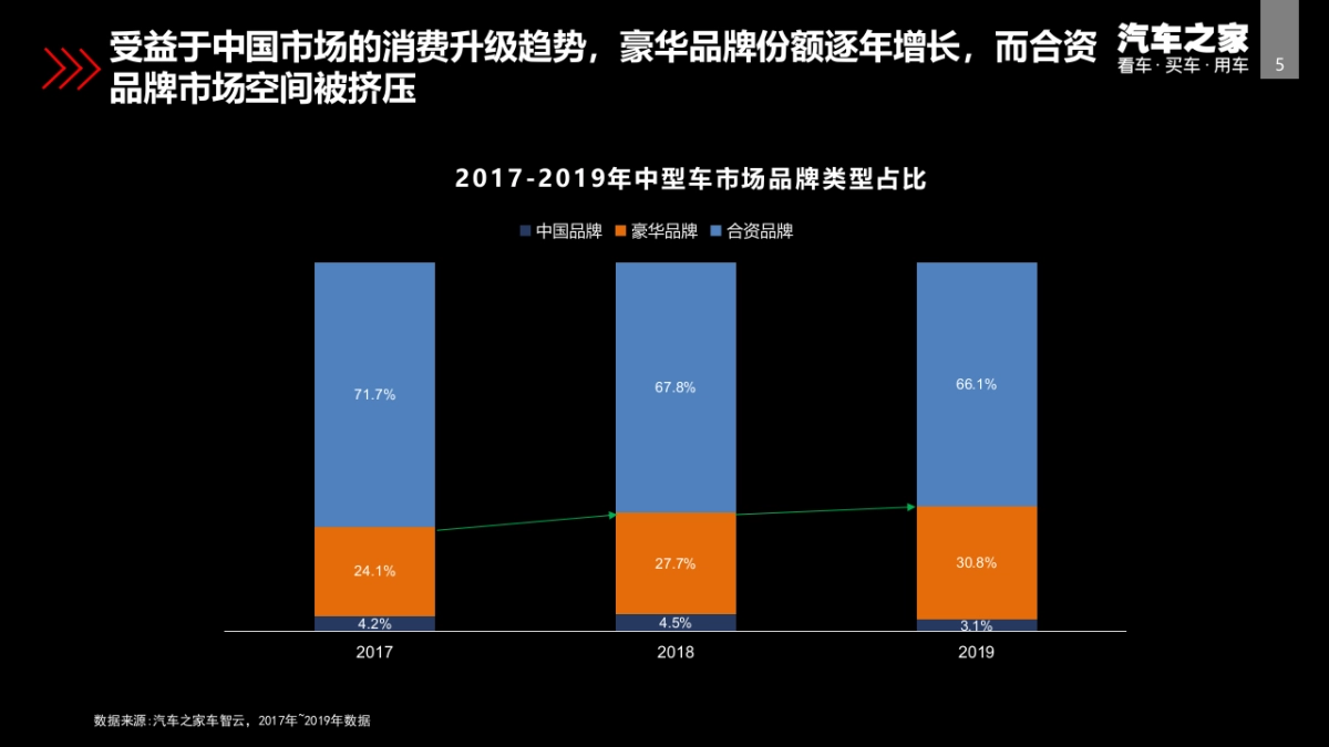 汽车之家-北京现代第十代索纳塔智能新车上市方案_第5页