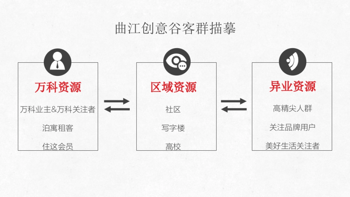 万科创意谷会员招募方案_第3页
