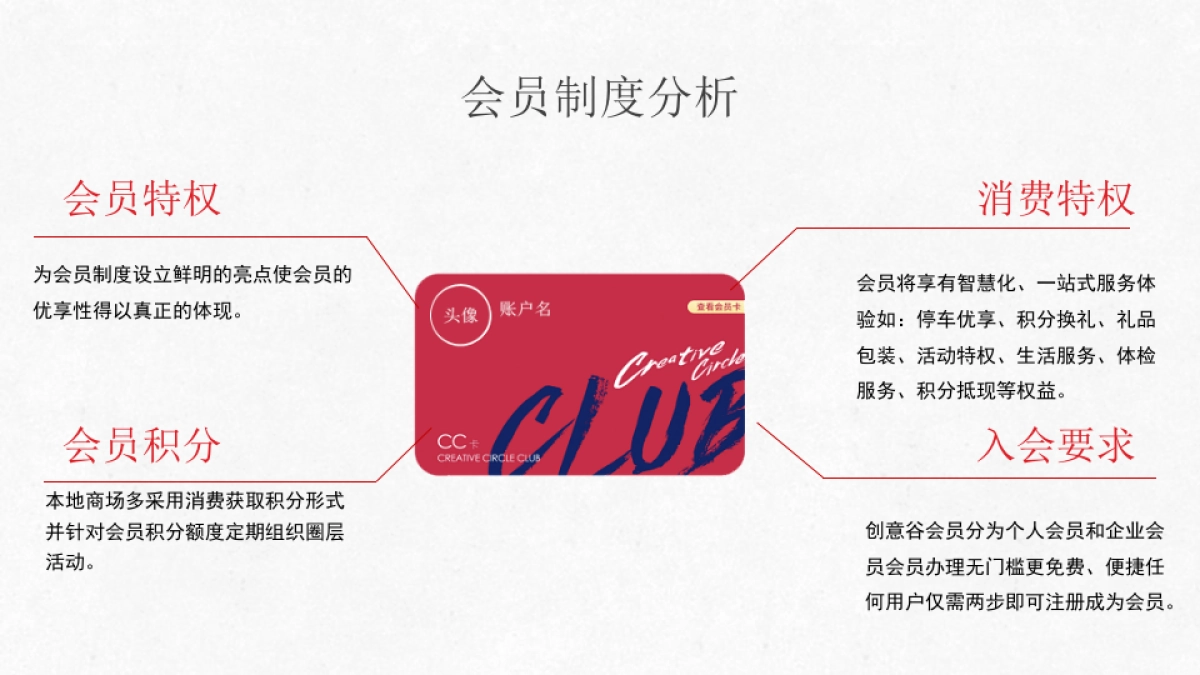 万科创意谷会员招募方案_第4页