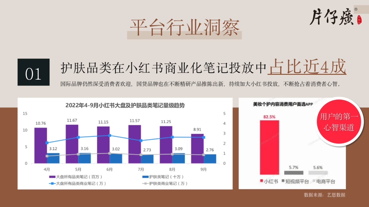片仔癀小红书平台种草推广方案_第6页
