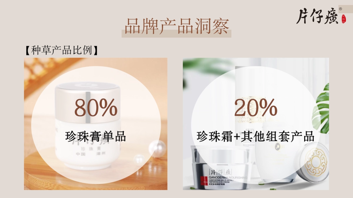 片仔癀小红书平台种草推广方案_第9页