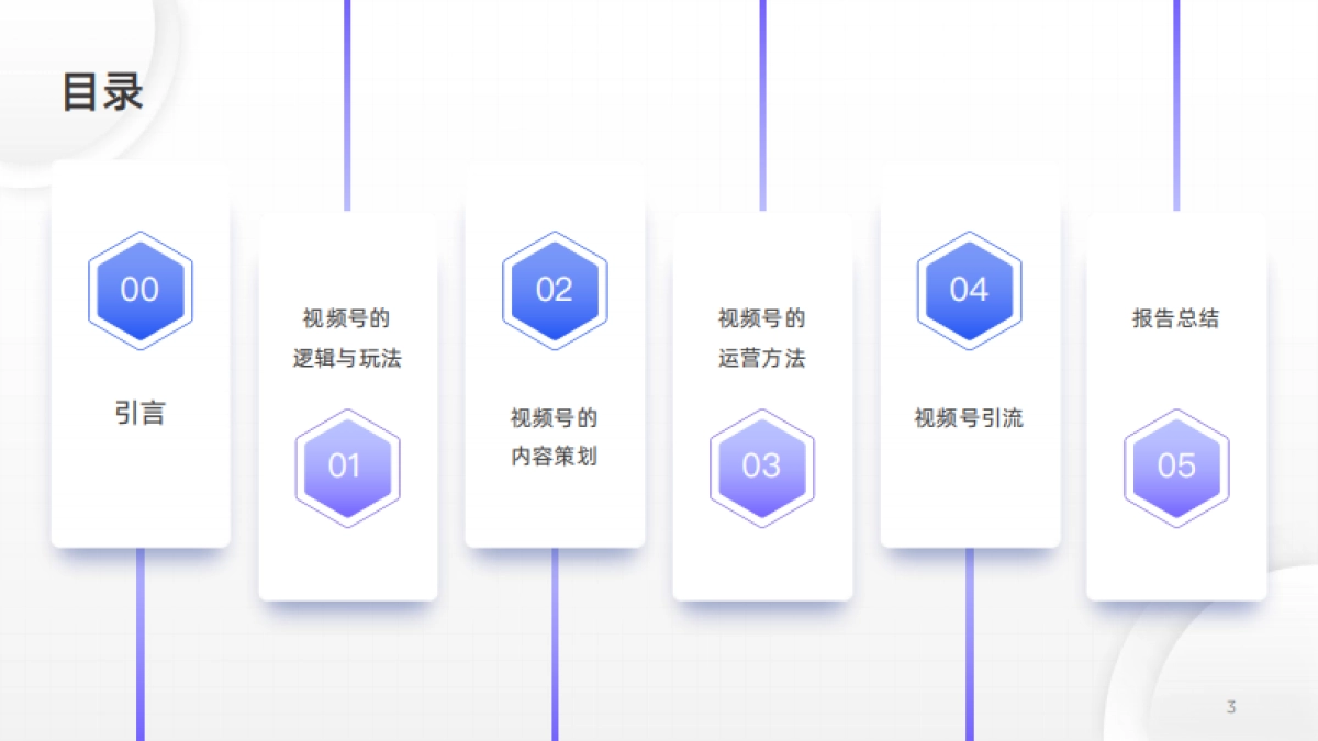2024B2B企业视频号运营报告-51页_第3页