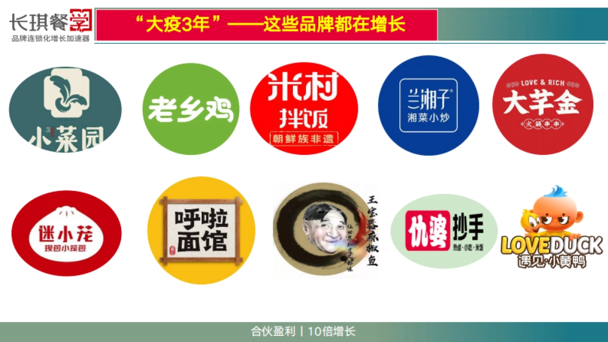 2024门店合伙-盈利增长制内部分享资料_第4页