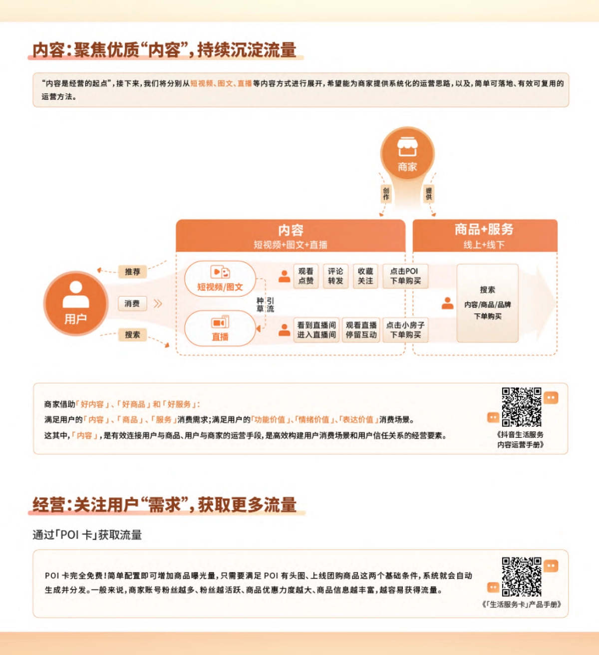 2024年抖音生活服务流量运营手册_第5页