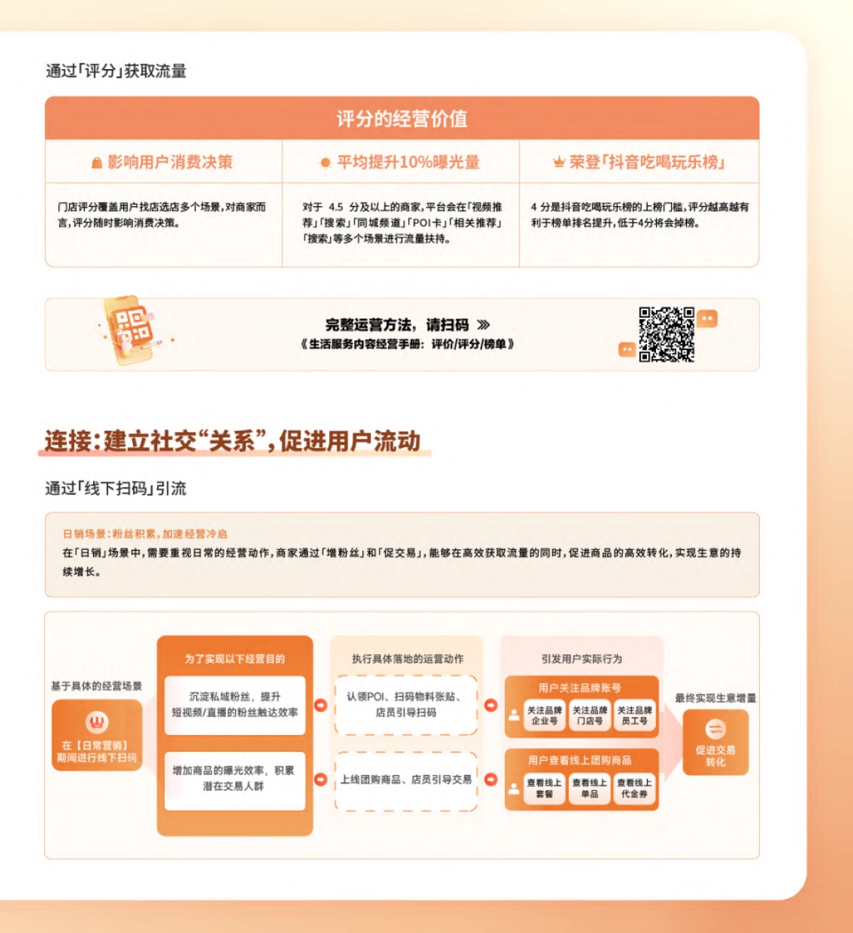 2024年抖音生活服务流量运营手册_第6页