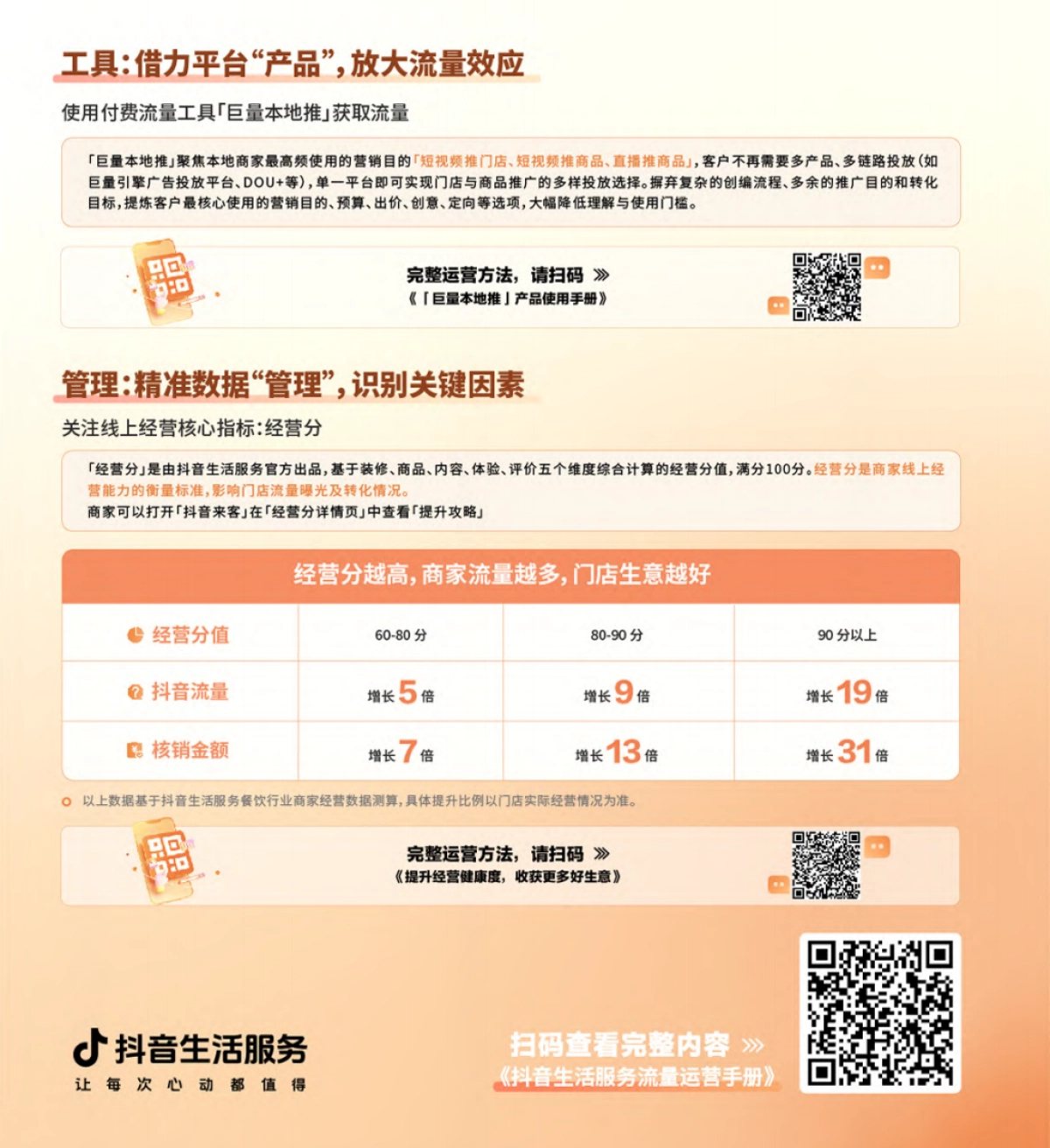 2024年抖音生活服务流量运营手册_第8页