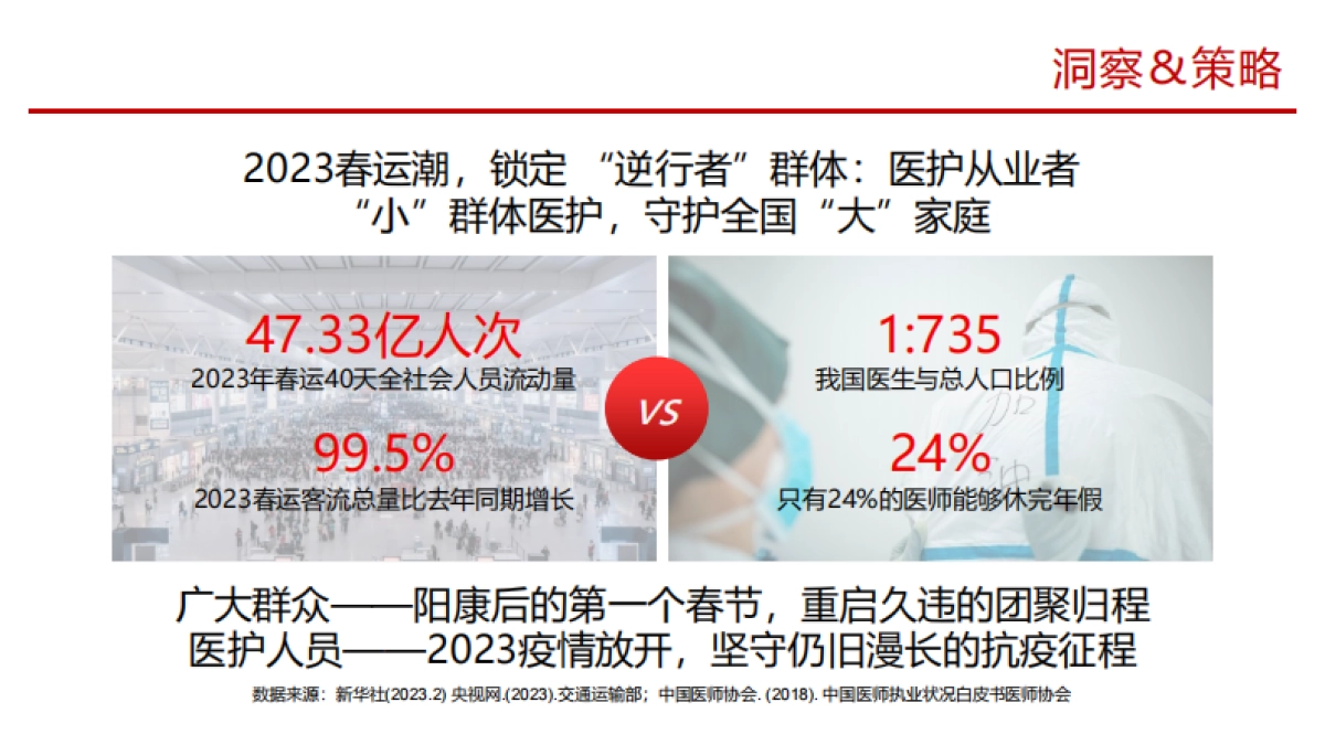 “守一城 向归城”别克GL8医护公益事件_第3页
