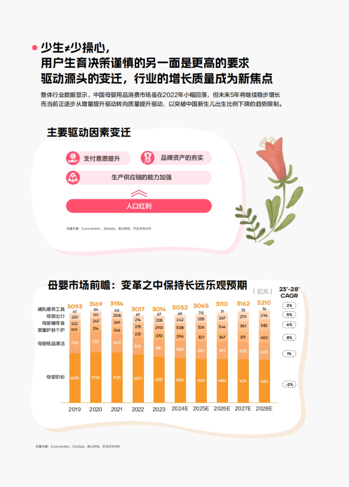 2024年母婴行业洞察报告:书写成长的质感_第5页