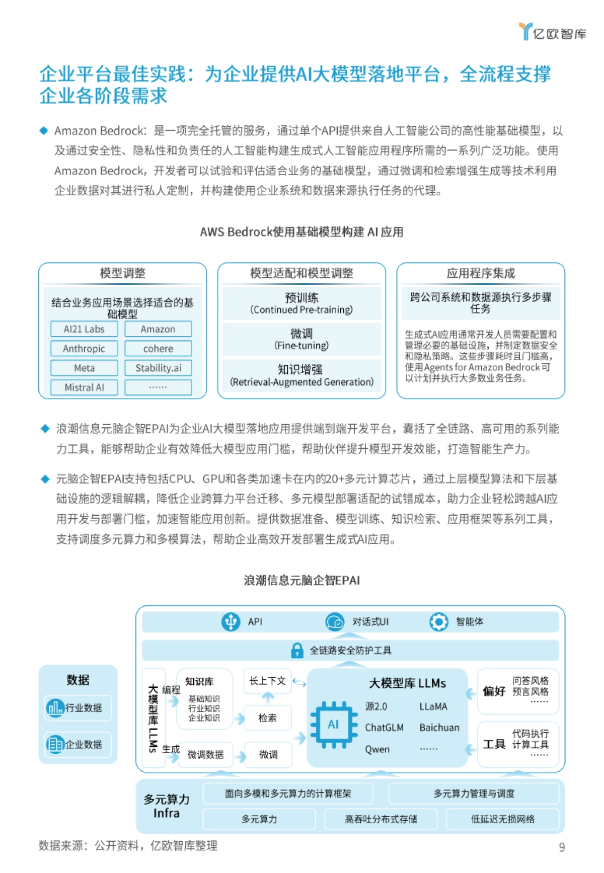 2024年企业AI大模型应用落地白皮书_第9页
