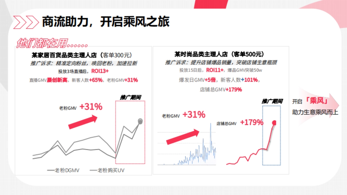 2024小红书乘风平台：③主理人店乘风投放指南_第2页