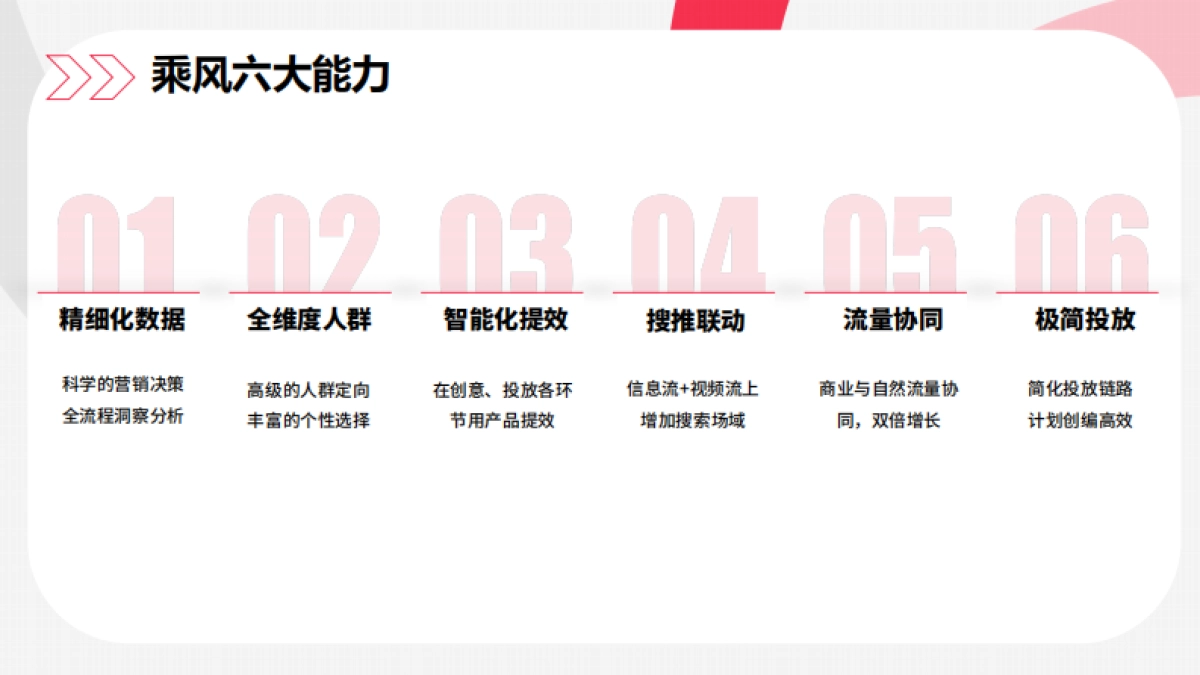 2024小红书乘风平台：③主理人店乘风投放指南_第5页