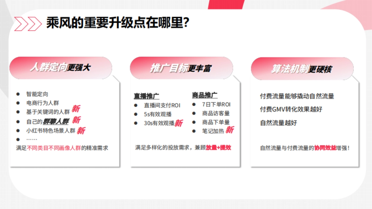 2024小红书乘风平台：③主理人店乘风投放指南_第6页