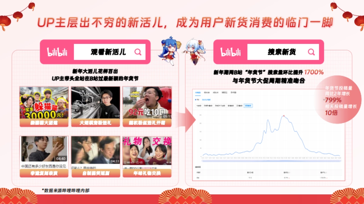 2025哔哩哔哩年货节招商方案_第3页