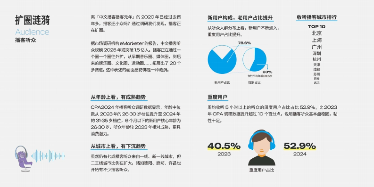 2025播客营销白皮书_第10页