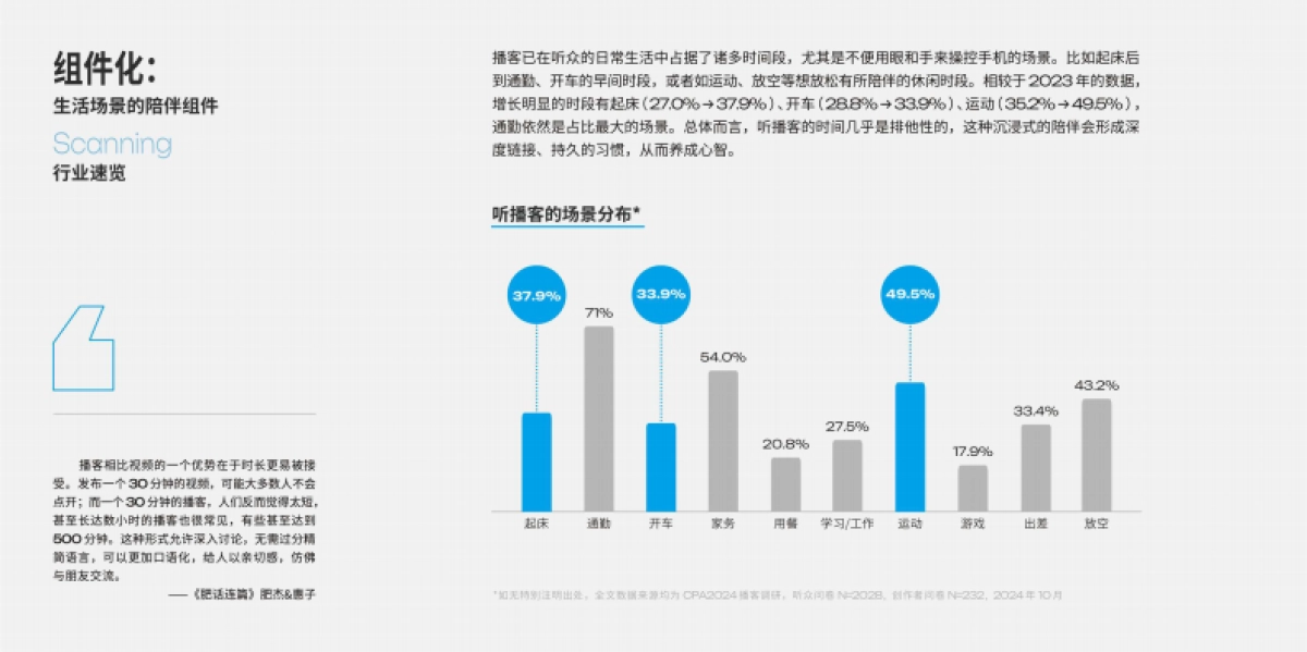 2025播客营销白皮书_第6页