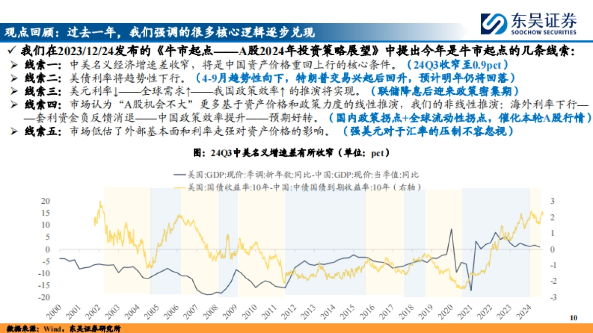 2025年A股投资策略展望：“内循环牛”和“科技成长牛”_第10页