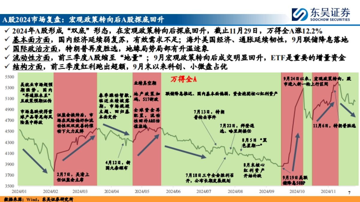 2025年A股投资策略展望：“内循环牛”和“科技成长牛”_第7页