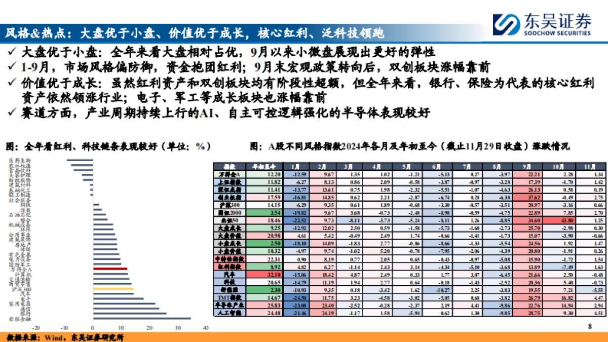 2025年A股投资策略展望：“内循环牛”和“科技成长牛”_第8页