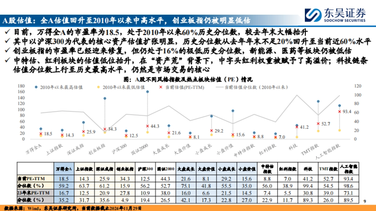 2025年A股投资策略展望：“内循环牛”和“科技成长牛”_第9页